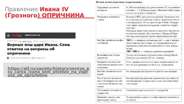 Правление Ивана IV (Грозного) ОПРИЧНИНА https://aif.ru/society/history/vernye_psy_carya_ivana_sem_otvetov_na_voprosy_ob_oprichnine  
