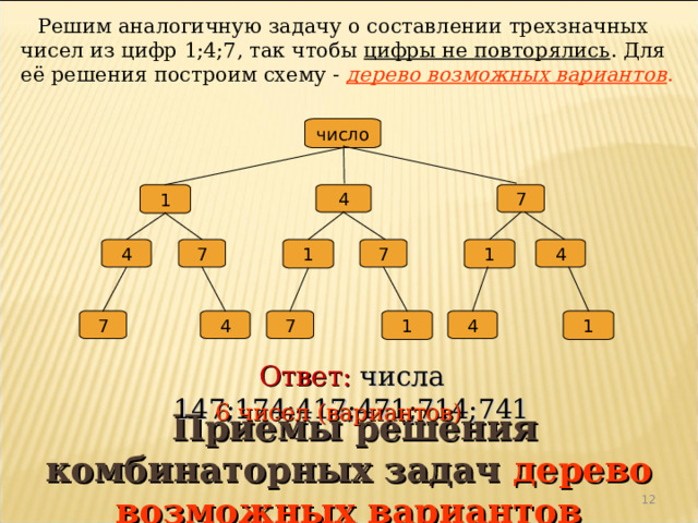  Решим аналогичную задачу о составлении трехзначных чисел из цифр 1;4;7, так чтобы цифры не повторялись . Для её решения построим схему - дерево возможных вариантов .      число 7 4 1 1 7 1 4 4 7 1 1 4 4 7 7 Ответ: числа 147;174;417;471;714;741 6 чисел (вариантов)  Приемы решения комбинаторных задач дерево возможных вариантов 4 