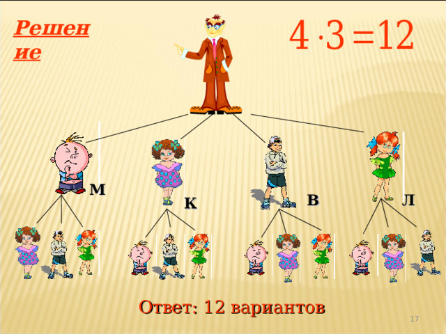 Решение М В Л К Ответ: 12 вариантов  14 