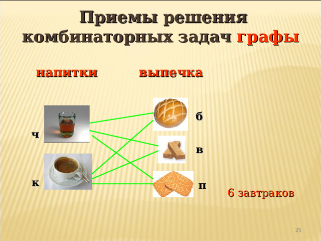  Приемы решения комбинаторных задач графы напитки выпечка б ч в к п 6 завтраков 22 