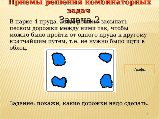 Приемы решения комбинаторных задач  Задача 2 В парке 4 пруда. Было решено засыпать песком дорожки между ними так, чтобы можно было пройти от одного пруда к другому кратчайшим путем, т.е. не нужно было идти в обход. Задание: покажи, какие дорожки надо сделать. Графы  