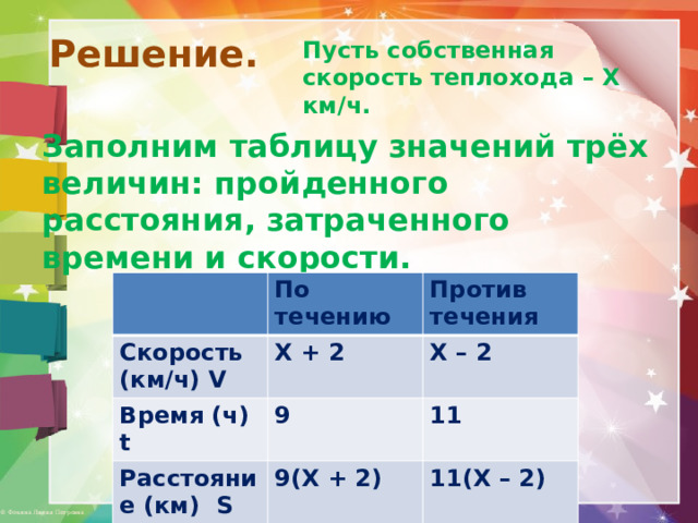 Собственная скорость теплохода. Решение задач на сухое вещество с помощью таблицы. Заполни таблицу и выполните решение задачи.