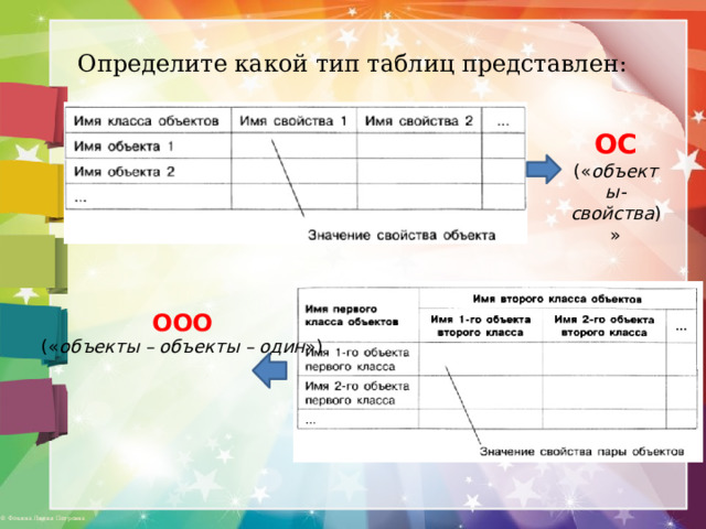 Определите какой тип таблиц представлен: ОС  (« объекты-свойства )» ООО (« объекты – объекты – один ») 