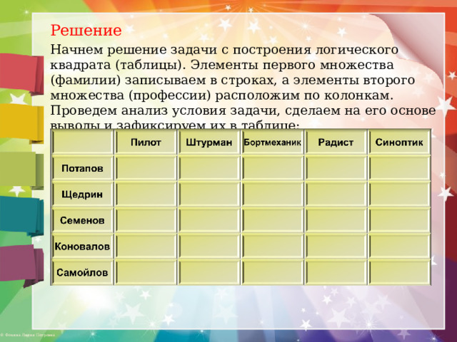 Решение Начнем решение задачи с построения логического квадрата (таблицы). Элементы первого множества (фамилии) записываем в строках, а элементы второго множества (профессии) расположим по колонкам. Проведем анализ условия задачи, сделаем на его основе выводы и зафиксируем их в таблице: 