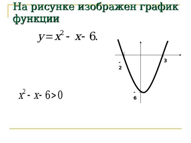 На рисунке изображен график функции   Используя график, решите неравенство 3 -2 -6 