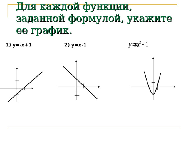 Для каждой функции, заданной формулой, укажите ее график. 1) у=-х+1 2) у=х-1 3) а) б) в) 1 1 1 0 0 1 0 1 1 