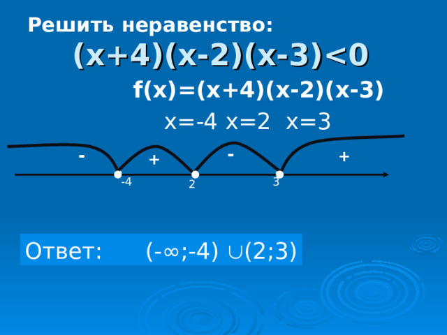 Решить неравенство: (х+4)(х-2)(х-3)   f (х)=(х+4)(х-2)(х-3)  х=-4 х=2 х=3 - - + + 3 -4 2 Ответ: (-∞;-4)  (2;3)  