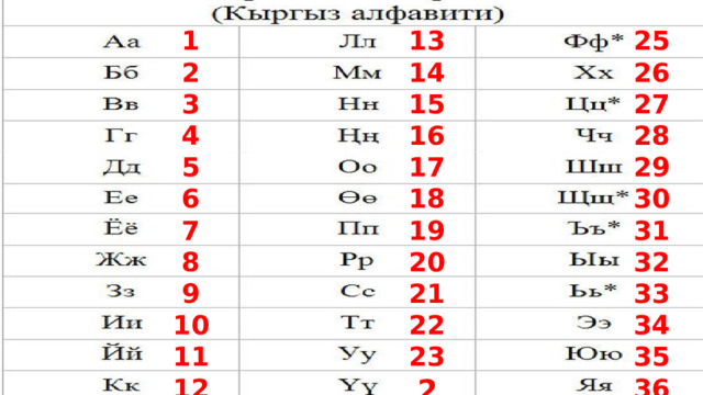 13 1 25 26 2 14 3 15 27 28 4 16 17 29 5 30 18 6 19 7 31 20 8 32 9 21 33 34 22 10 23 35 11 12 24 36 
