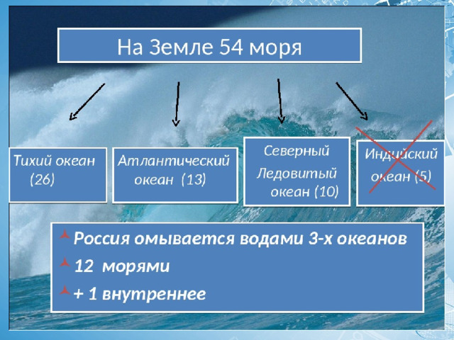 Сколько морей в мире и их названия на русском языке