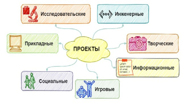 Проекты сборы в интернете