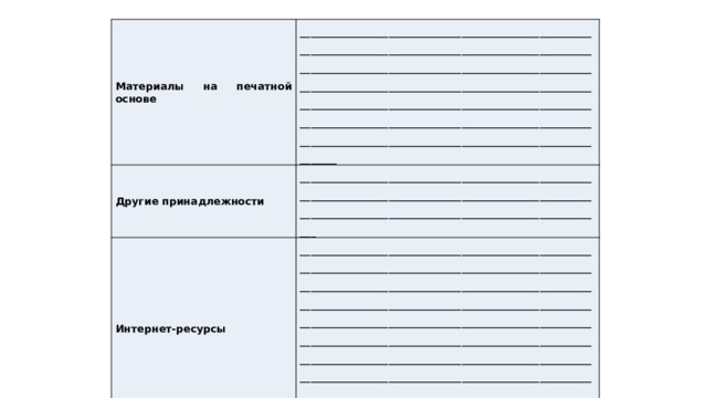 Материалы на печатной основе _______________________________________________________________________________________________________________________________________________________________________________________________________________________________________________________________________________________________________________________________________________________________________________________________________________ Другие принадлежности ___________________________________________________________________________________________________________________________________________________________________________ Интернет-ресурсы _________________________________________________________________________________________________________________________________________________________________________________________________________________________________________________________________________________________________________________________________________________________________________________________________________________________________________________________________________________________________________________________________ Другие ресурсы Учащиеся школы, педагоги, родители. 
