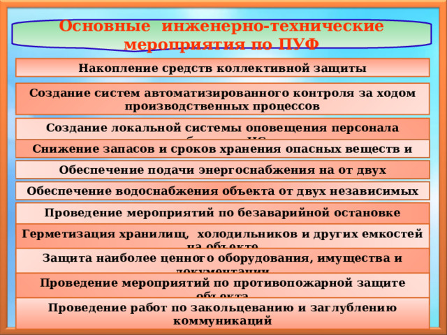 Основные инженерно-технические мероприятия по ПУФ Накопление средств коллективной защиты Создание систем автоматизированного контроля за ходом производственных процессов Создание локальной системы оповещения персонала объекта о ЧС Снижение запасов и сроков хранения опасных веществ и материалов Обеспечение подачи энергоснабжения на от двух независимых источников Обеспечение водоснабжения объекта от двух независимых источников Проведение мероприятий по безаварийной остановке производства Герметизация хранилищ, холодильников и других емкостей на объекте Защита наиболее ценного оборудования, имущества и документации Проведение мероприятий по противопожарной защите объекта Проведение работ по закольцеванию и заглублению коммуникаций 