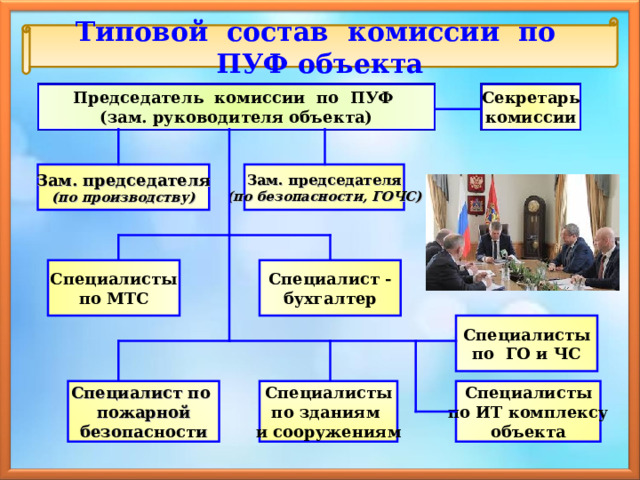 Типовой состав комиссии по ПУФ объекта Секретарь комиссии Председатель комиссии по ПУФ (зам. руководителя объекта) Зам. председателя (по безопасности, ГОЧС) Зам. председателя (по производству) Специалист - бухгалтер Специалисты по МТС Специалисты по ГО и ЧС Специалист по пожарной безопасности Специалисты по ИТ комплексу объекта Специалисты по зданиям и сооружениям 