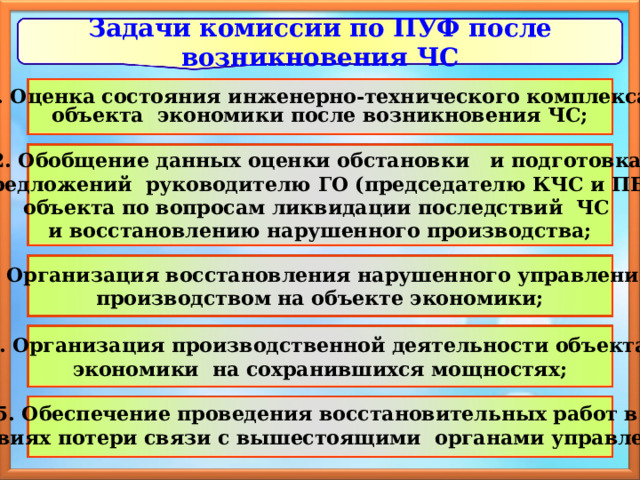 Документы по управлению мероприятиями по пуф предприятия