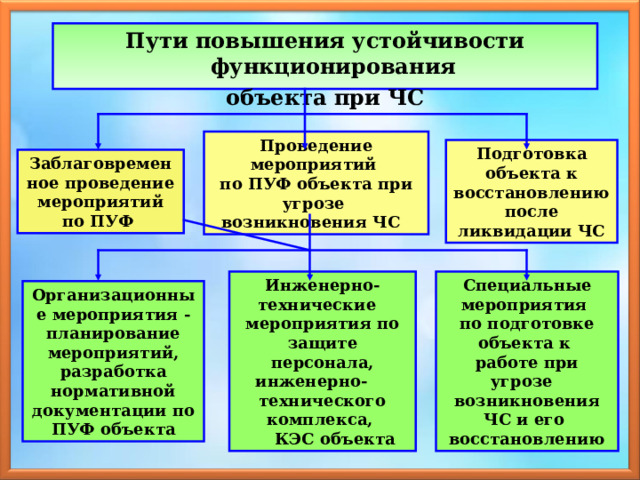 Повышение устойчивости функционирования объектов в чс