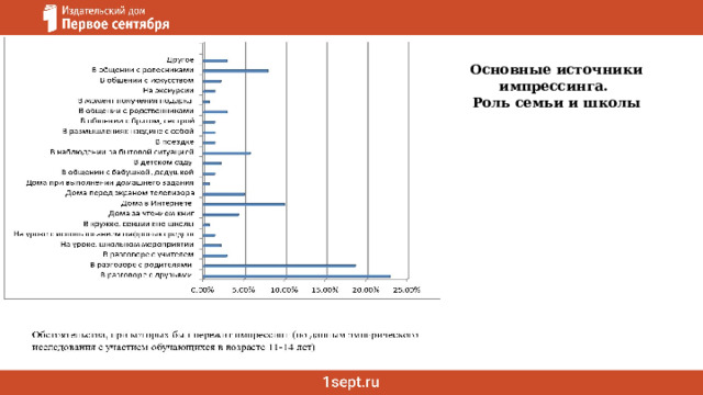 Основные источники импрессинга. Роль семьи и школы            