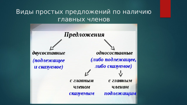 Виды простых предложений по наличию главных членов 