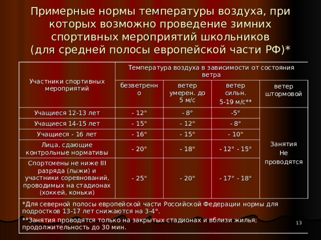 При каких температурах физкультура на улице