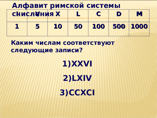 Алфавит римской системы счисления I 1 V 5 X L 10 C 50 100 D M 500 1000 Каким числам соответствуют следующие записи? XXVI LXIV CCXCI   