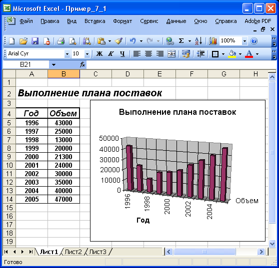 Построение лепестковой диаграммы в excel