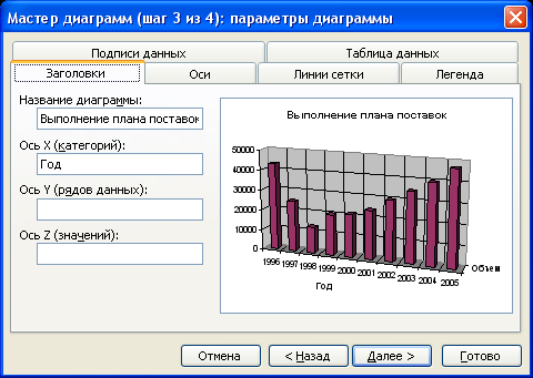 Как пользоваться диаграммой папмеля