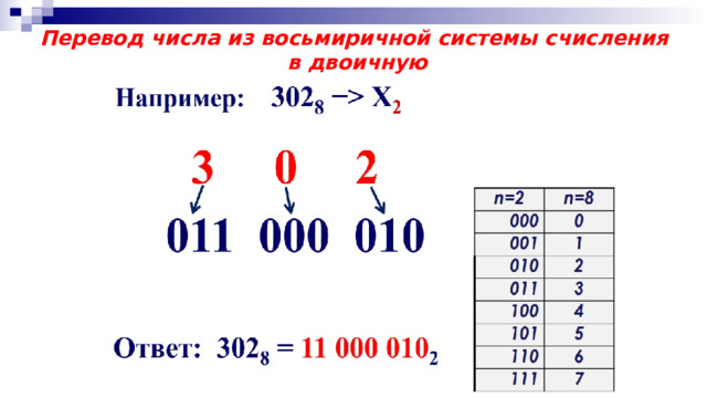 Восьмиричный. 19 В двоичной системе счисления. 63 В двоичной системе счисления. 79 В двоичной системе счисления. 98 В двоичной системе счисления.