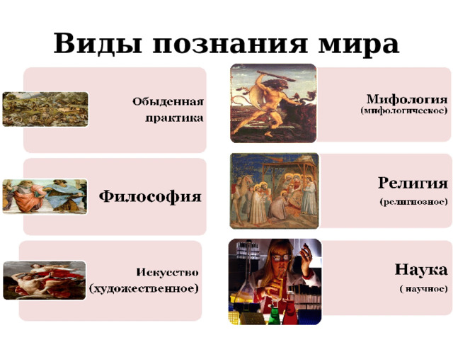 Виды познания мира  