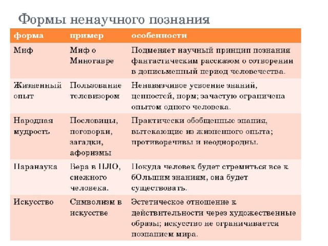 План искусство в современном мире обществознание