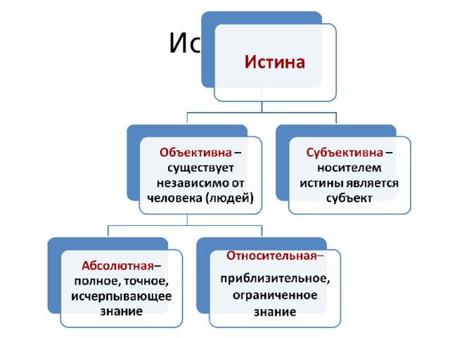 Истина  