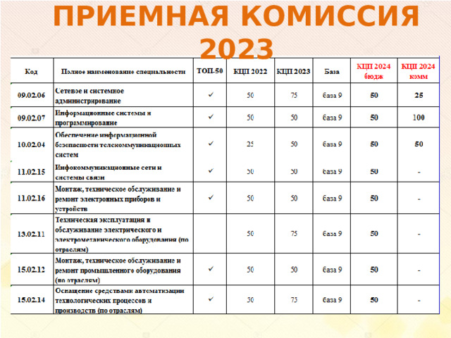 Рейтинг колледжей 2023. Приёмная комиссия 2023. Приемная комиссия 2023 гиф. Приемная комиссия 2023 сроки. Приемная комиссия 2023 ТЮМГМА.