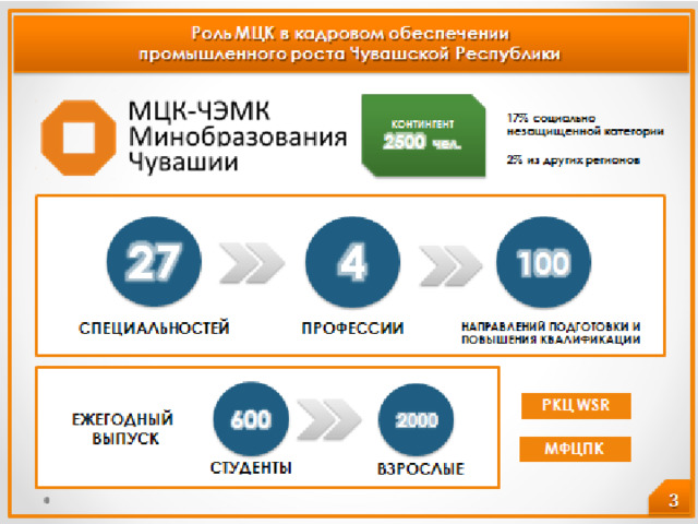 Сайт мцк чэмк минобразования чувашии Сайт мцк чэмк минобразования чувашии