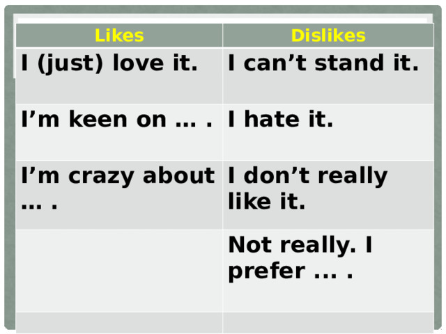 Likes Dislikes I (just) love it. I can’t stand it. I’m keen on … .  I hate it. I’m crazy about … .  I don’t really like it. Not really. I prefer ... .  