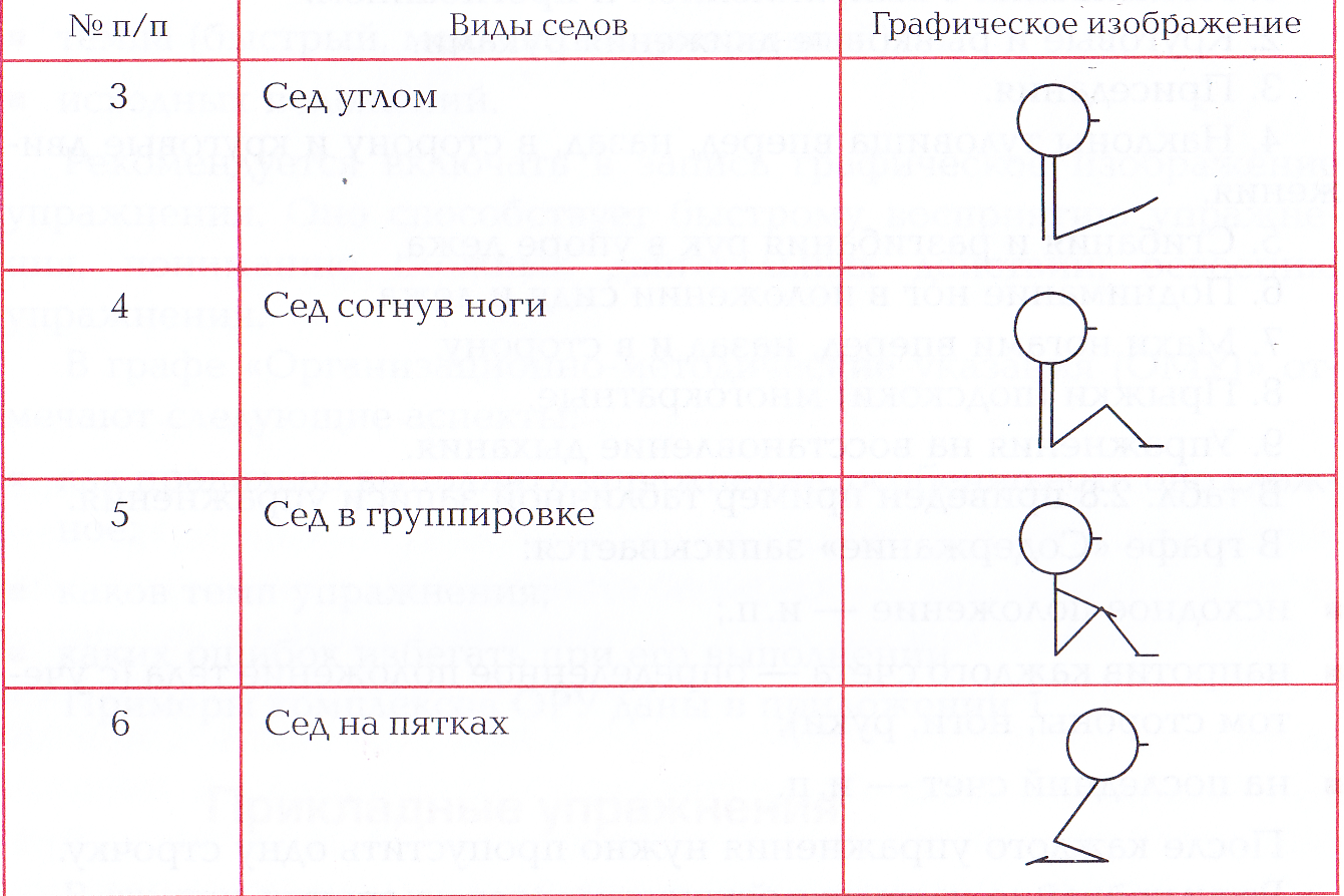 Что такое общеразвивающие упражнения