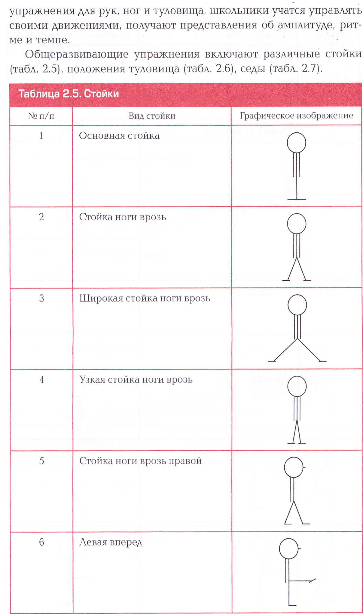 Что такое общеразвивающие упражнения