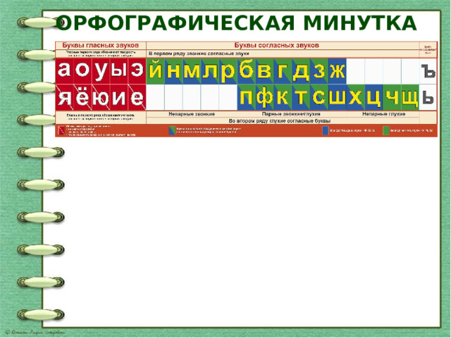 Орфографическая минутка 2 класс по русскому языку презентация