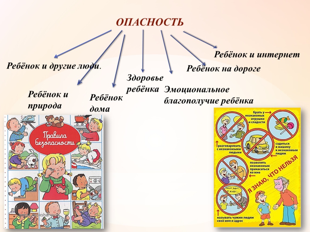 Перспективный план работы педагога по формированию основ безопасного  поведения