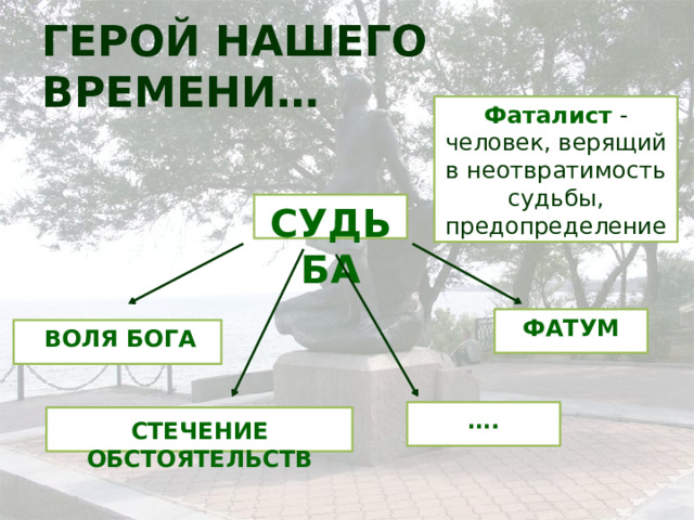 Герой нашего времени… Фаталист - человек, верящий в неотвратимость судьбы, предопределение СУДЬБА фатум Воля Бога … . Стечение обстоятельств 