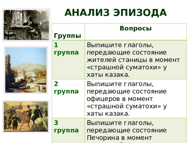 Анализ эпизода  Группы Вопросы 1 группа Выпишите глаголы, передающие состояние жителей станицы в момент «страшной суматохи» у хаты казака. 2 группа Выпишите глаголы, передающие состояние офицеров в момент «страшной суматохи» у хаты казака. 3 группа Выпишите глаголы, передающие состояние Печорина в момент «страшной суматохи» у хаты казака. 