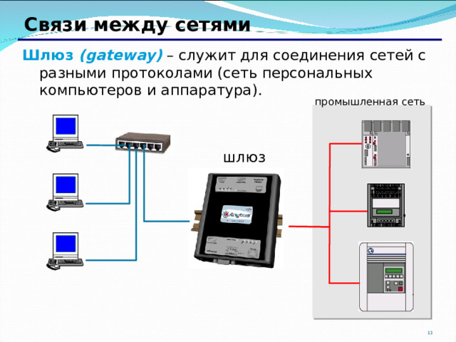 Шлюз сети