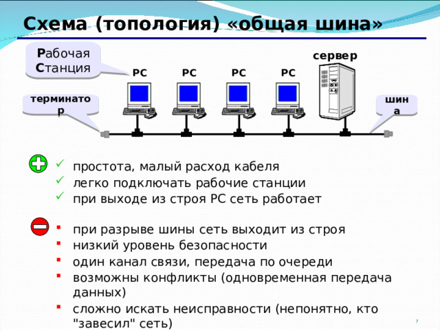 Все преимущества схемы общая шина