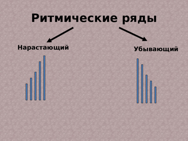Ритмические ряды Нарастающий Убывающий  