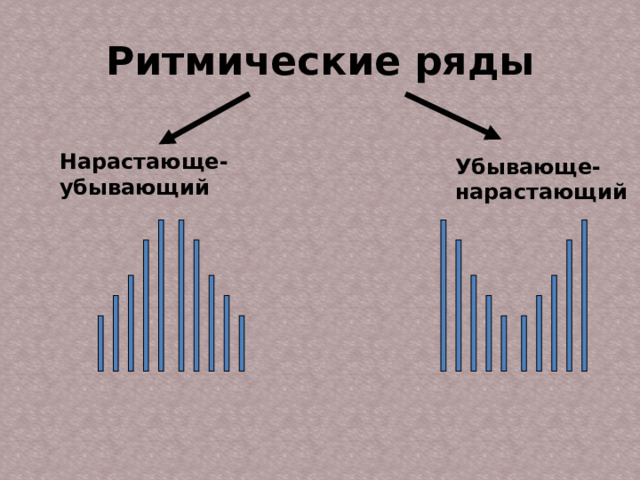 Ритмические ряды Нарастающе-убывающий Убывающе-нарастающий  