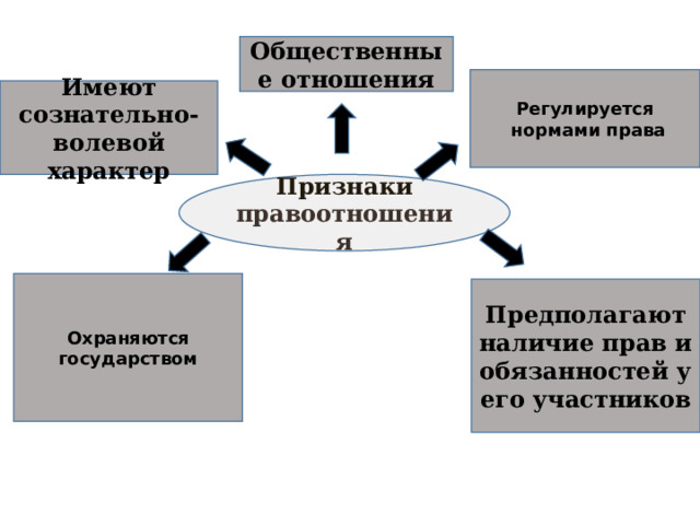 Признаки характер право. Признаки нормы права.