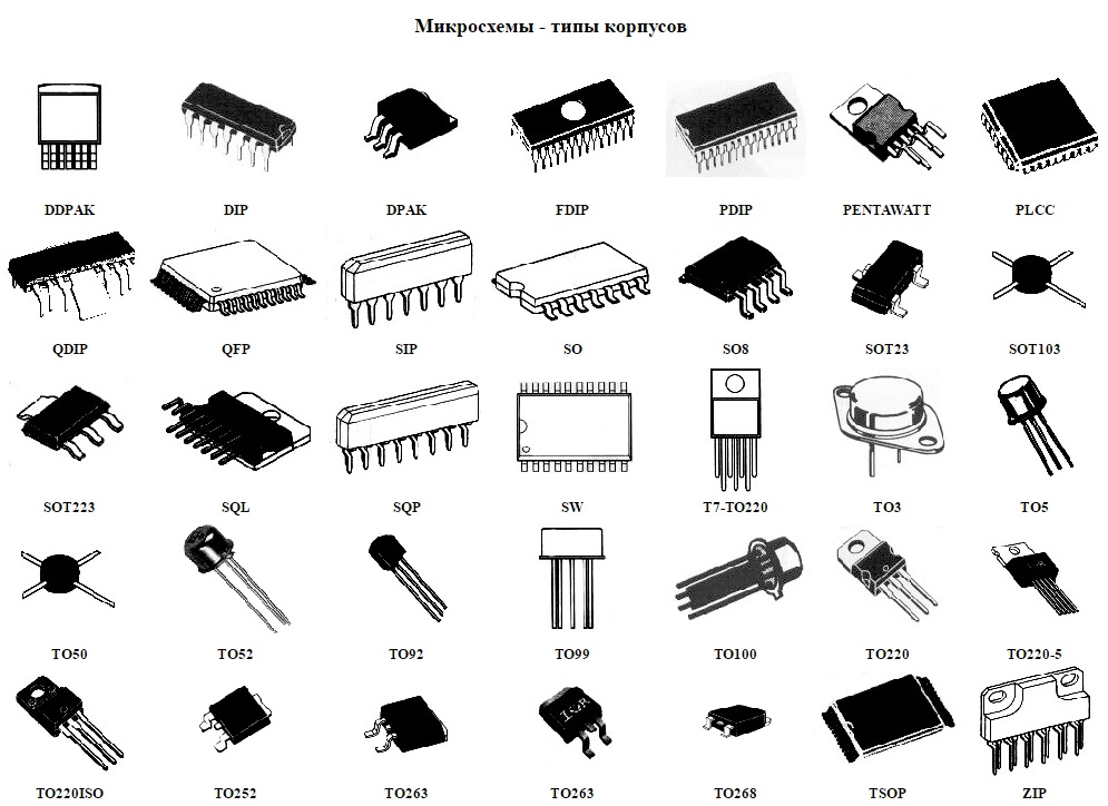 Назначение интегральных схем