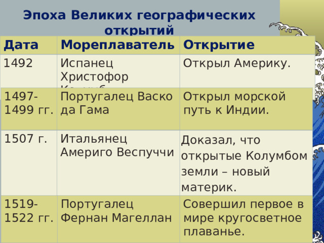 Таблица открытие новых земель история 7 класс. Таблица географических открытий 7 класс история нового времени. Таблица открытие новых земель история 7 класс. Таблица по истории 8 класс великие географические открытия. Великие научные открытия таблица.