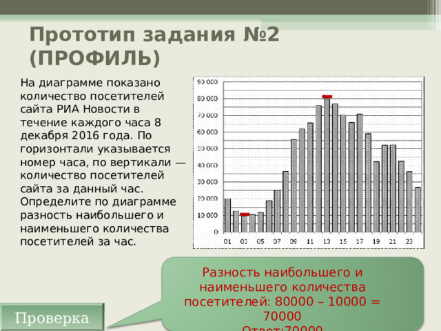 На диаграмме показана средняя цена нефти 2015