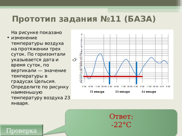 Прототип задания №11 (БАЗА)   На рисунке показано изменение температуры воздуха на протяжении трех суток. По горизонтали указывается дата и время суток, по вертикали — значение температуры в градусах Цельсия. Определите по рисунку наименьшую температуру воздуха 23 января. Ответ: -22°С Проверка 