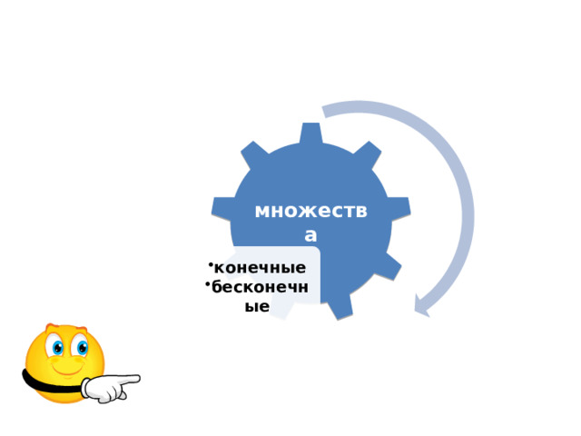 Привести 2 примера множества бесконечно конечное Теория бесконечных чисел
