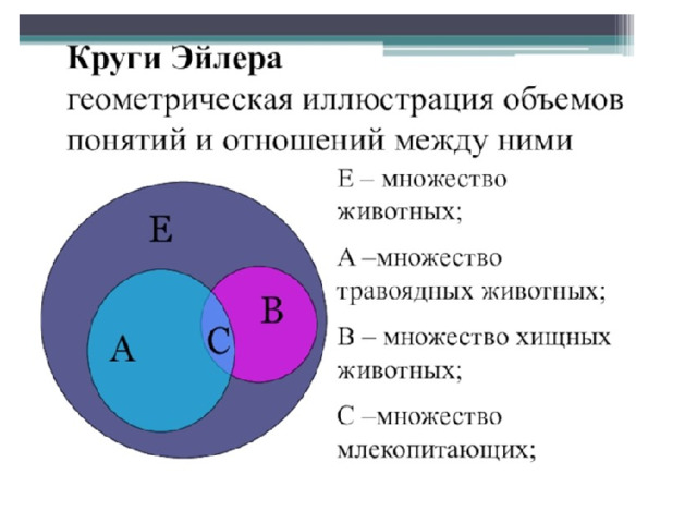 Какая диаграмма соответствует логической связке или в поисковом запросе