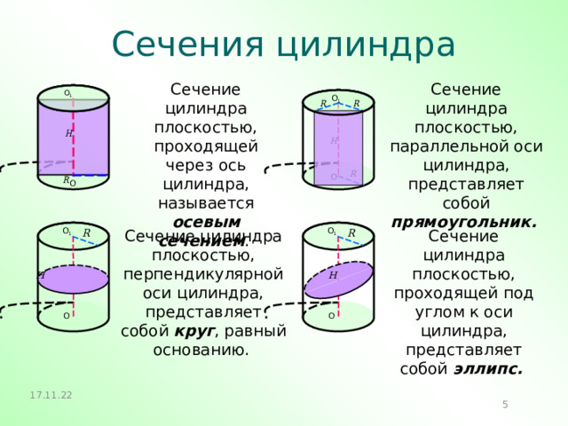 Сечением цилиндра плоскостью параллельной основаниям является